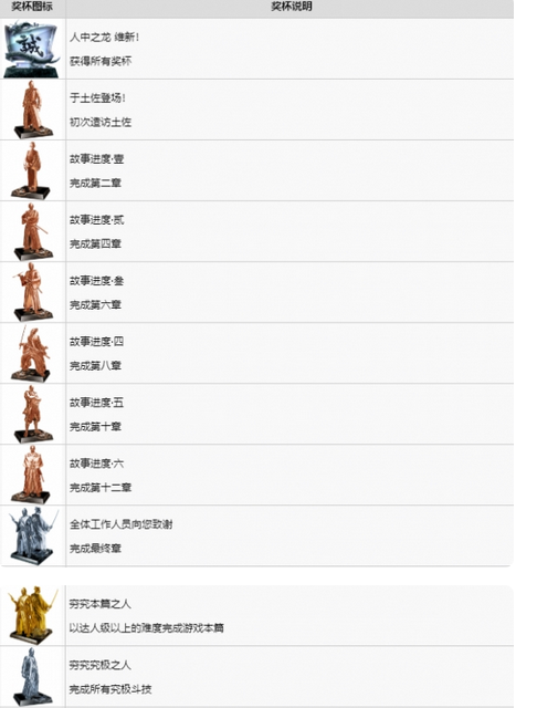 如龙维新极中文奖杯有哪些 如龙维新极中文奖杯获取分享