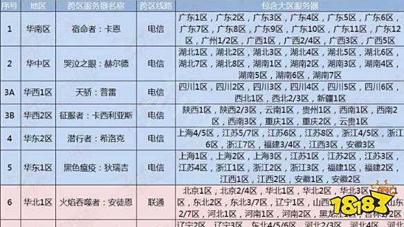 dnf江苏一区是跨几