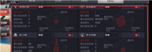 cf怎么看历史战绩