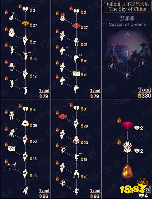 光遇国服2023全季节顺序攻略汇总 全季节兑换图大全分享