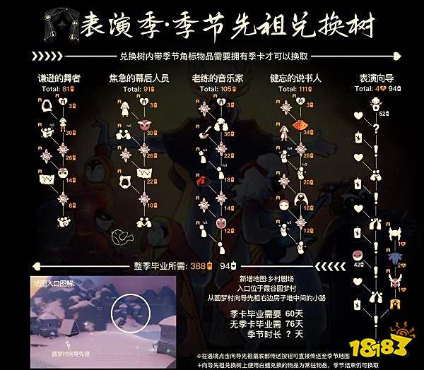 光遇国服2023全季节顺序攻略汇总 全季节兑换图大全分享