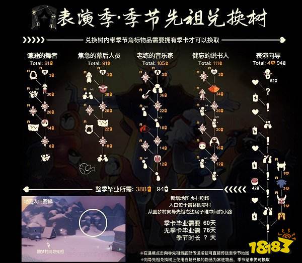 光遇全季节先祖兑换图攻略大全 全季节兑换物品图分享2023