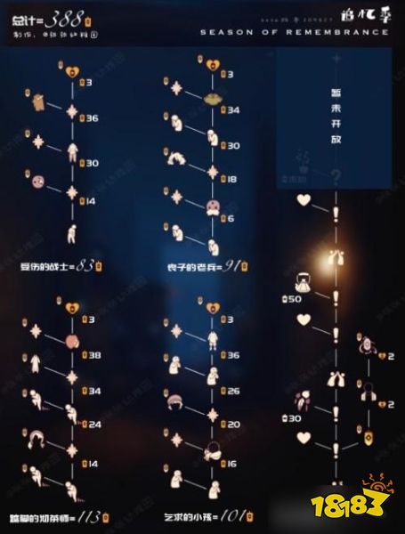 光遇开服到现在季节有哪些2023 全季节顺序日期汇总