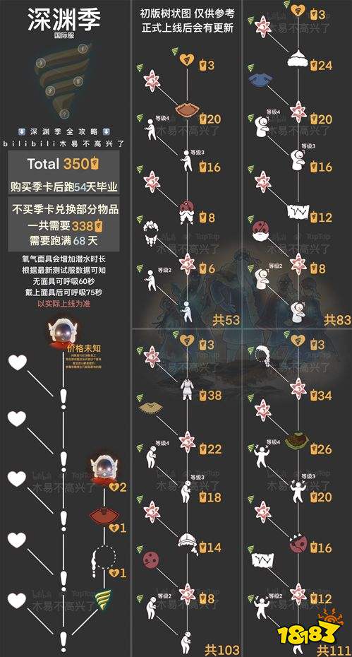 光遇公测开始有几个季节 全季节顺序排序一览2023