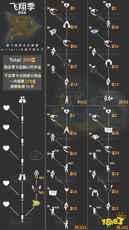 光遇2023最新季节顺序统计分享 全季节兑换图攻略大全