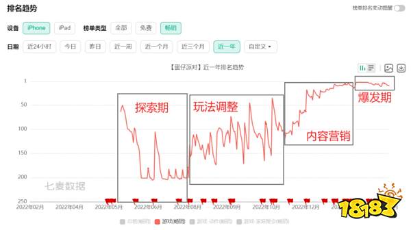 网易CEO丁磊给《蛋仔派对》“定性”了?