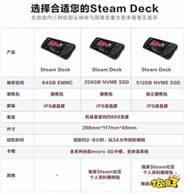 Steam Deck购买建议 从购买到上手攻略指南