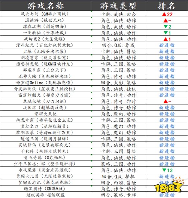 巴兔平台热游推荐第五十一期