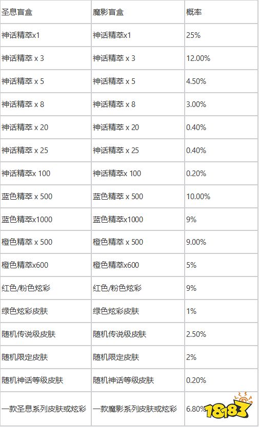 lol圣堂之戰(zhàn)寶典值得買嗎 英雄聯(lián)盟圣堂之戰(zhàn)寶典性價(jià)比介紹