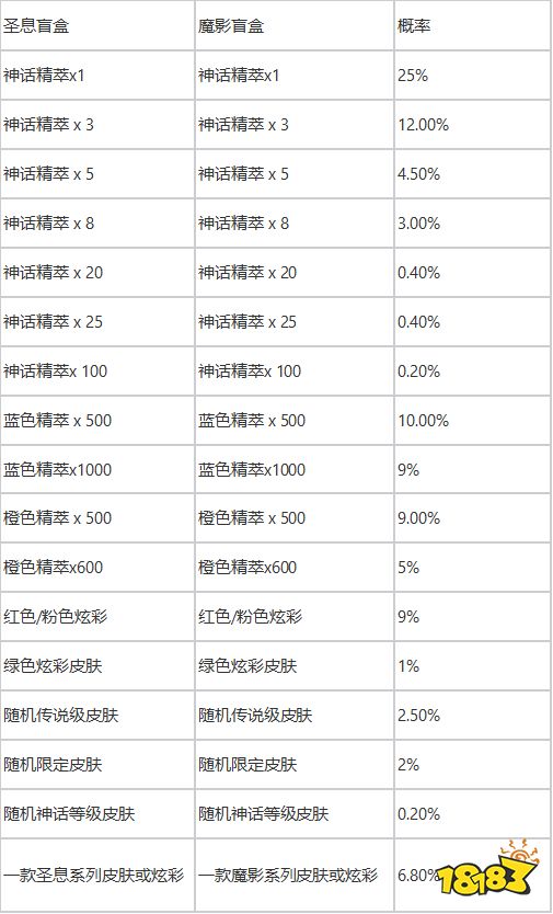 lol圣堂之战宝典值得买吗 英雄联盟圣堂之战宝典性价比介绍