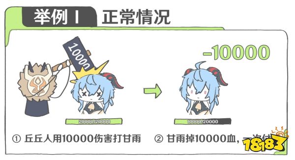 原神迪希雅天賦加點順序是什么 迪希雅天賦技能詳解