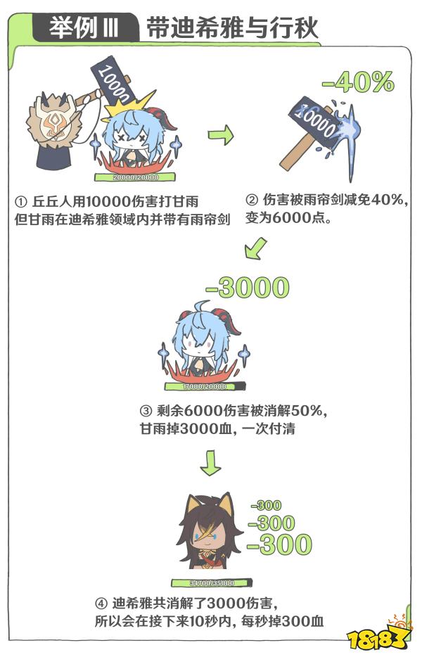 原神迪希雅天賦加點順序是什么 迪希雅天賦技能詳解