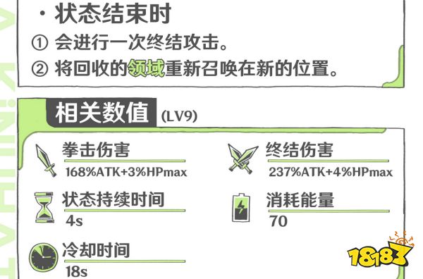 原神迪希雅天赋加点顺序是什么 迪希雅天赋技能详解