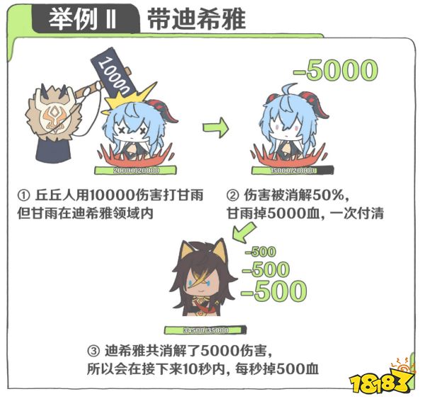 原神迪希雅天賦加點順序是什么 迪希雅天賦技能詳解