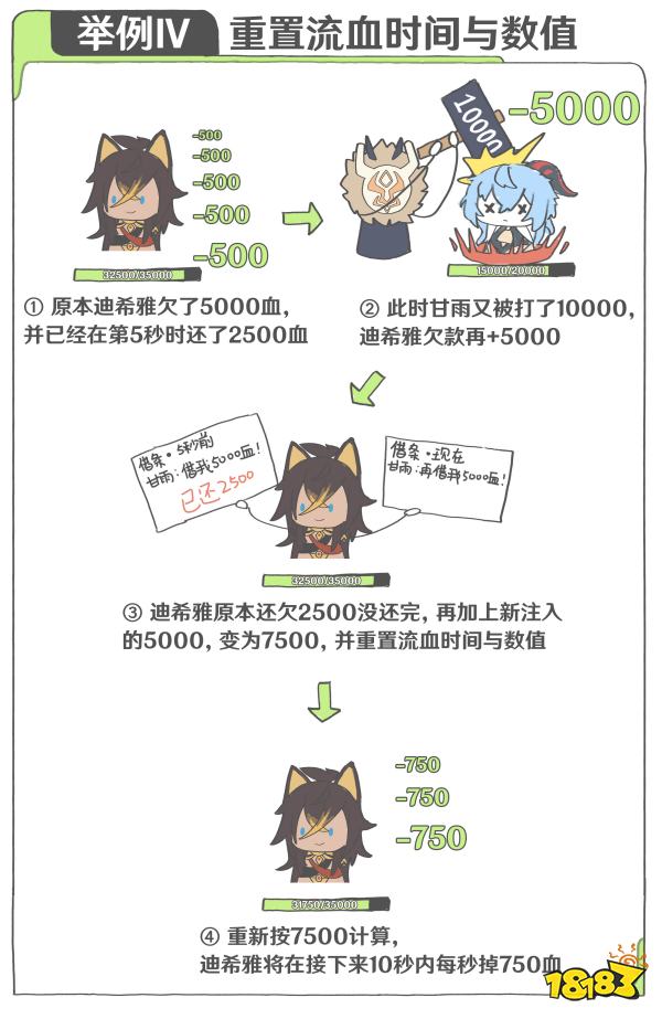 原神迪希雅天賦加點順序是什么 迪希雅天賦技能詳解