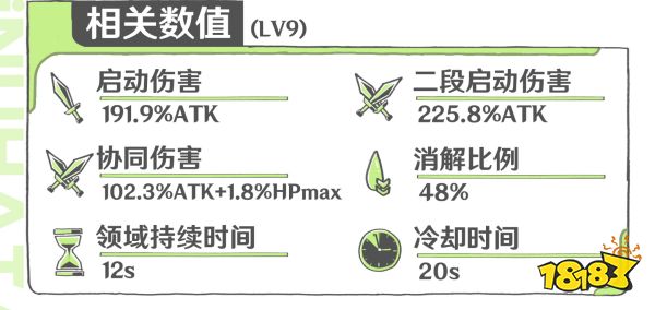 原神迪希雅天赋加点顺序是什么 迪希雅天赋技能详解