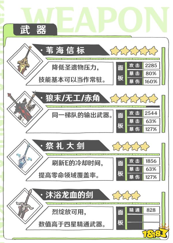 原神迪希雅武器推荐 迪希雅四星五星选择推荐