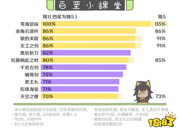 原神迪希雅武器推薦 迪希雅四星五星選擇推薦