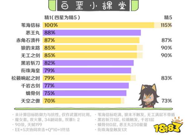 原神迪希雅武器推薦 迪希雅四星五星選擇推薦