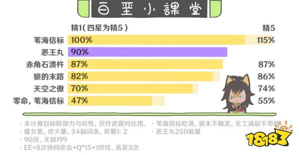 原神迪希雅武器推薦 迪希雅四星五星選擇推薦