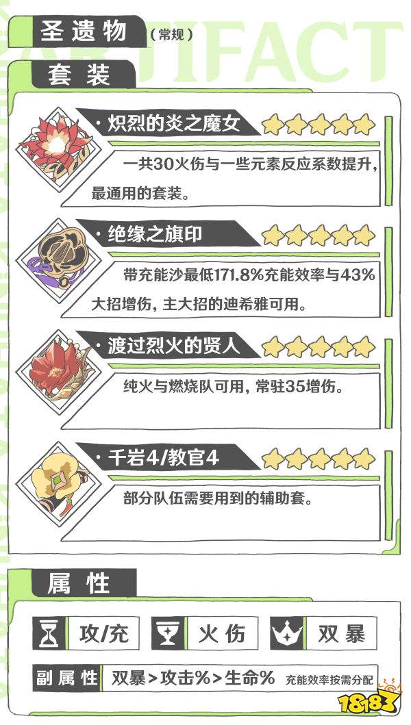 原神迪希雅圣遺物選擇推薦 迪希雅圣遺物套裝選擇攻略