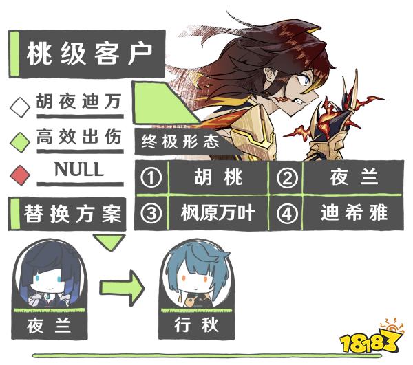 原神迪希雅陣容搭配推薦 迪希雅陣容配隊搭配攻略