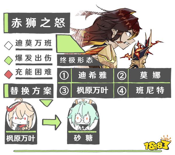 原神迪希雅陣容搭配推薦 迪希雅陣容配隊搭配攻略