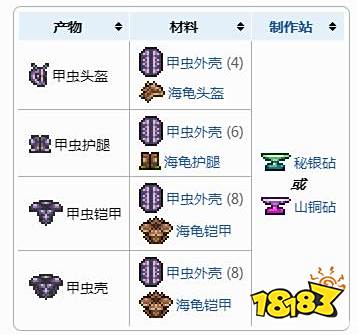 泰拉瑞亚甲虫套装配方表是什么 甲虫套装制作方法一览