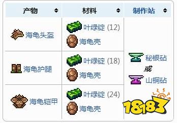 泰拉瑞亚甲虫套装厉害吗 甲虫套装属性配方表一览