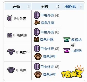 泰拉瑞亚甲虫套装厉害吗 甲虫套装属性配方表一览
