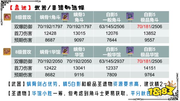 原神诺艾尔圣遗物及武器搭配攻略诺艾尔圣遗物及武器怎么搭配