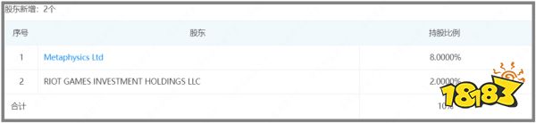 这家被腾讯、网易看好的二次元厂商，和首款产品的发行商“翻脸了”
