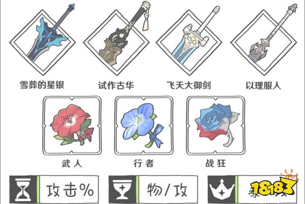 原神荒泷一斗圣遗物推荐 荒泷一斗用什么圣遗物好