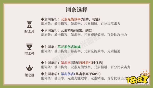 原神柯莱圣遗物推荐 柯莱圣遗物用什么好