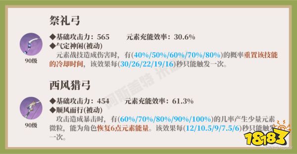 原神柯莱武器圣遗物推荐 柯莱武器及圣遗物选择分享