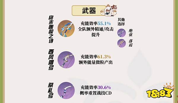 原神柯莱武器圣遗物推荐 柯莱武器及圣遗物选择分享