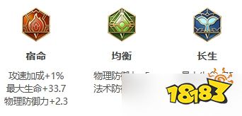 王者荣耀s30牛魔怎么出装 s30牛魔最强秒人出装