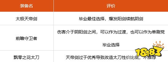dnf阿修羅100級裝備怎么搭配 DNF阿修羅100級畢業套裝搭配推薦