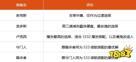 dnf阿修羅100級裝備怎么搭配 DNF阿修羅100級畢業套裝搭配推薦