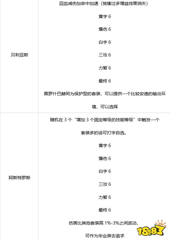 dnf阿修羅100級裝備怎么搭配 DNF阿修羅100級畢業套裝搭配推薦