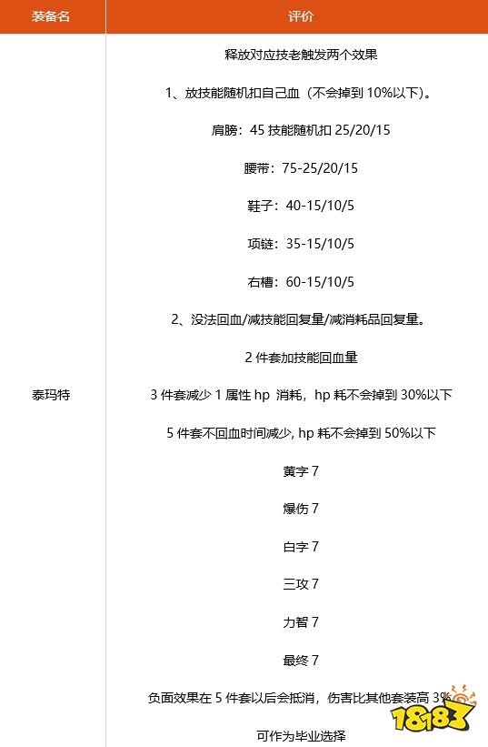 dnf阿修羅100級裝備怎么搭配 DNF阿修羅100級畢業套裝搭配推薦
