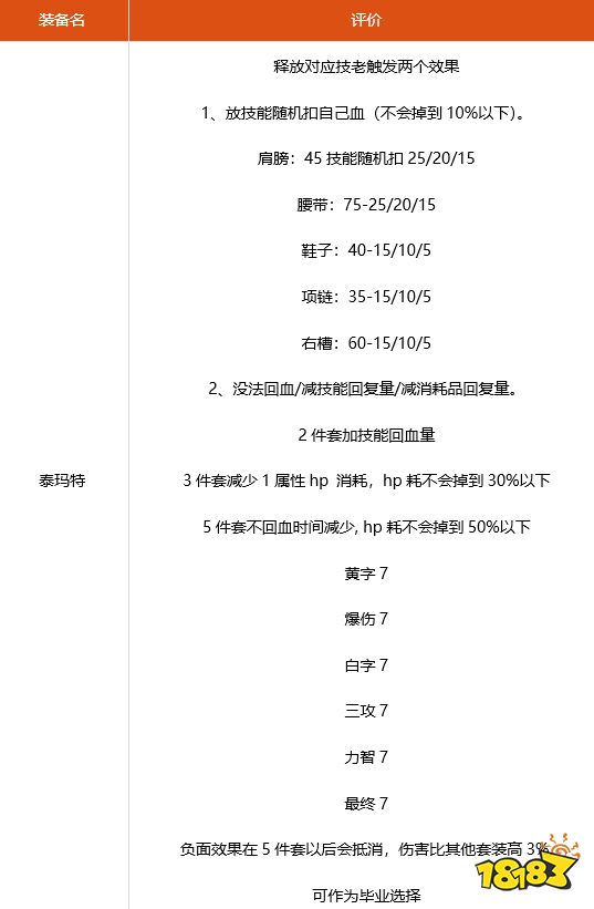 dnf阿修罗100级装备怎么搭配 DNF阿修罗100级毕业套装搭配推荐