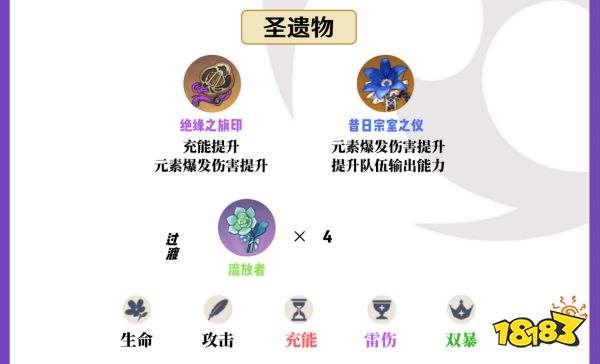 原神九条裟罗圣遗物推荐 九条裟罗圣遗物用什么