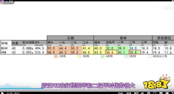 和平精英枪械调整 s12k等枪支被削弱