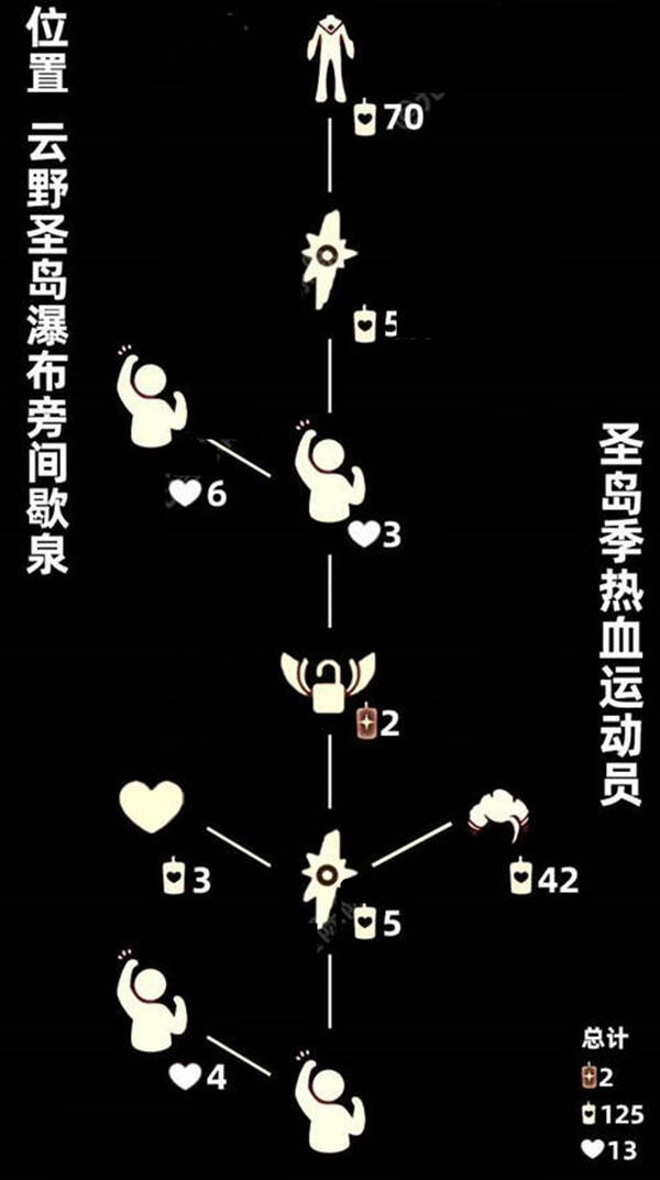 光遇圣岛季霸总发型怎么换 霸总发型兑换攻略