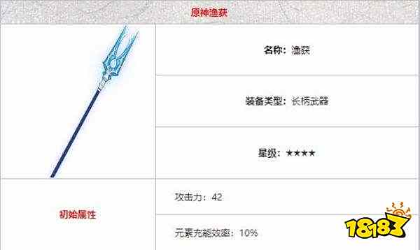 原神雷电将军武器选什么最厉害 雷电将军武器推荐