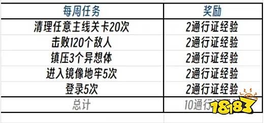 边狱公司通行证经验如何获取 边狱巴士公司通行证经验获取渠道总和一览