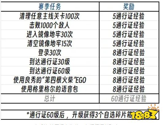 边狱公司通行证经验如何获取 边狱巴士公司通行证经验获取渠道总和一览