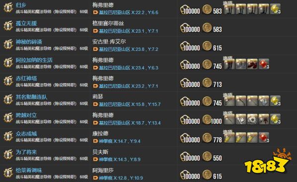 ff144.0主线任务一览表 红莲之狂潮全122个主线任务汇总