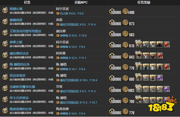 ff144.0主線任務(wù)一覽表 紅蓮之狂潮全122個(gè)主線任務(wù)匯總